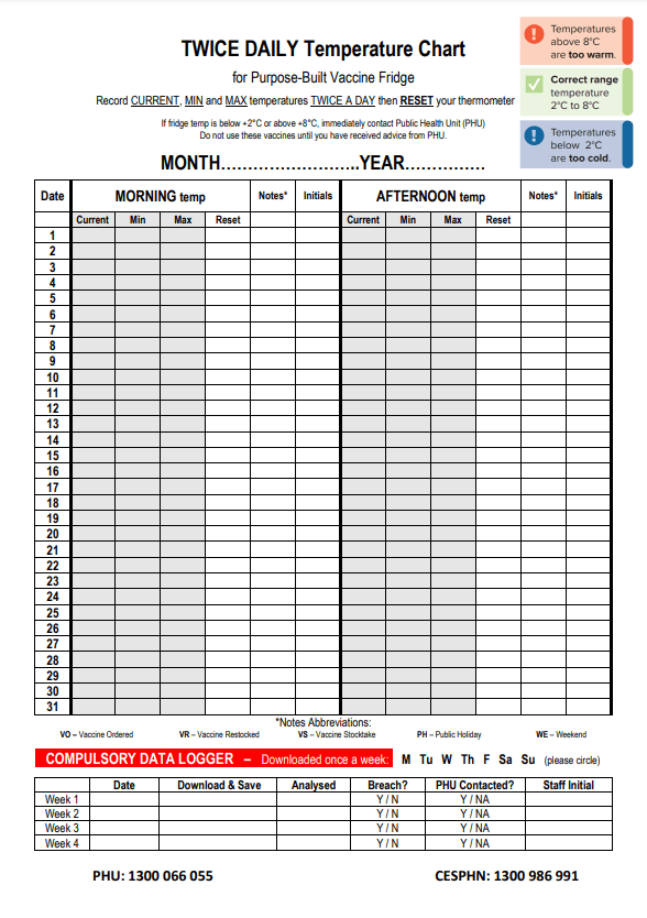 Mmtchart