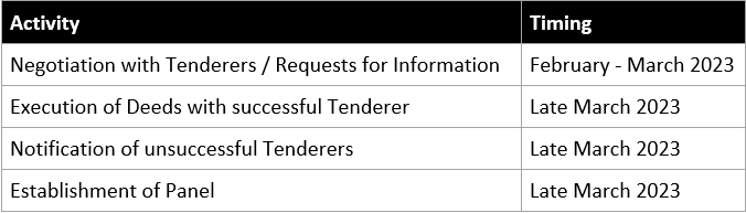 Gprc Panel Revised Timetable
