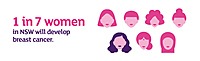 1 In 7 Women