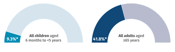 Immunisation Update 21 May 2025