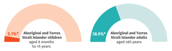 Immunisation Update 21 May 2025 V2