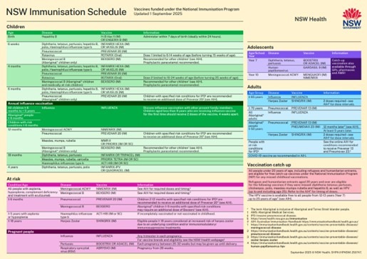 Immunisation Schedule