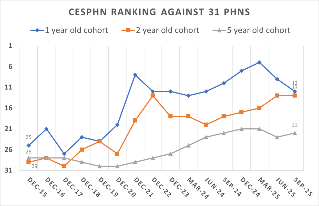 Cesphn Ranking Sep25
